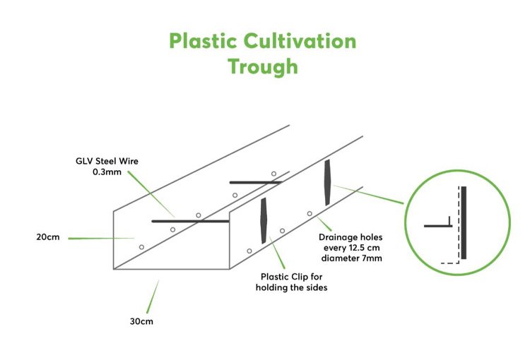 Trough Design